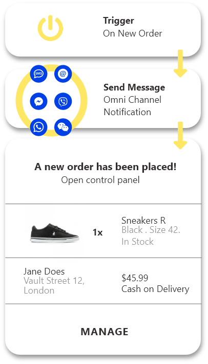 Get Notified about New Orders