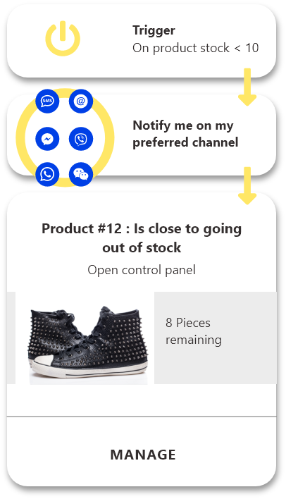 Get Timely “Out of Stock” Alerts