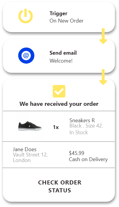 Send Out Order Confirmation Messages