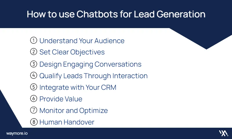 Eight steps to using chatbots for lead generation: Understand your audience, set objectives, design conversations, qualify leads, integrate with CRM, provide value, monitor and optimize, and ensure human handover.