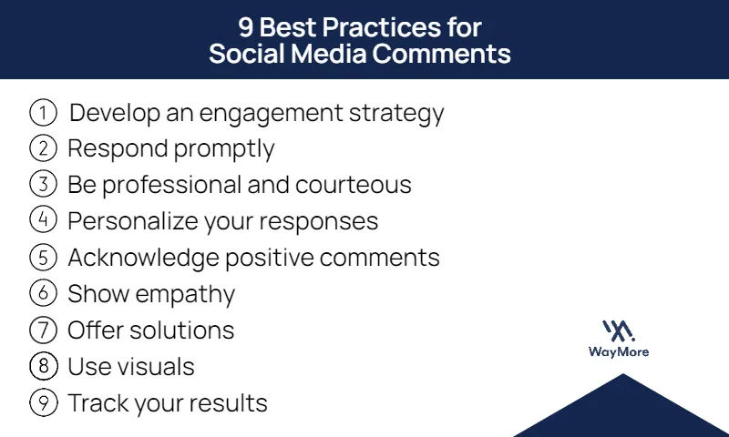 Infographic: 9 Best Practices for Responding to Social Media Comments | 1. Engagement Strategy | 2. Prompt Replies | 3. Professionalism & Courtesy | 4. Personalized Responses | 5. Acknowledge Positivity | 6. Empathy | 7. Offer Solutions | 8. Visuals | 9. Track Results