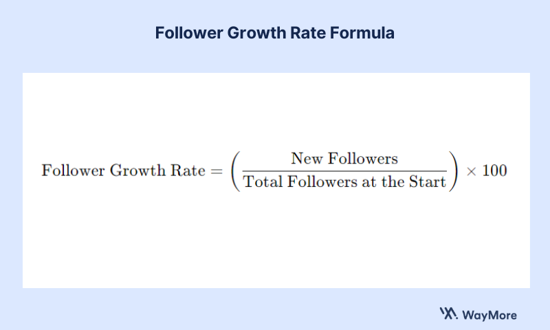 Formula for calculating follower growth rate: Follower Growth Rate equals new followers divided by total followers at the start, multiplied by one hundred.